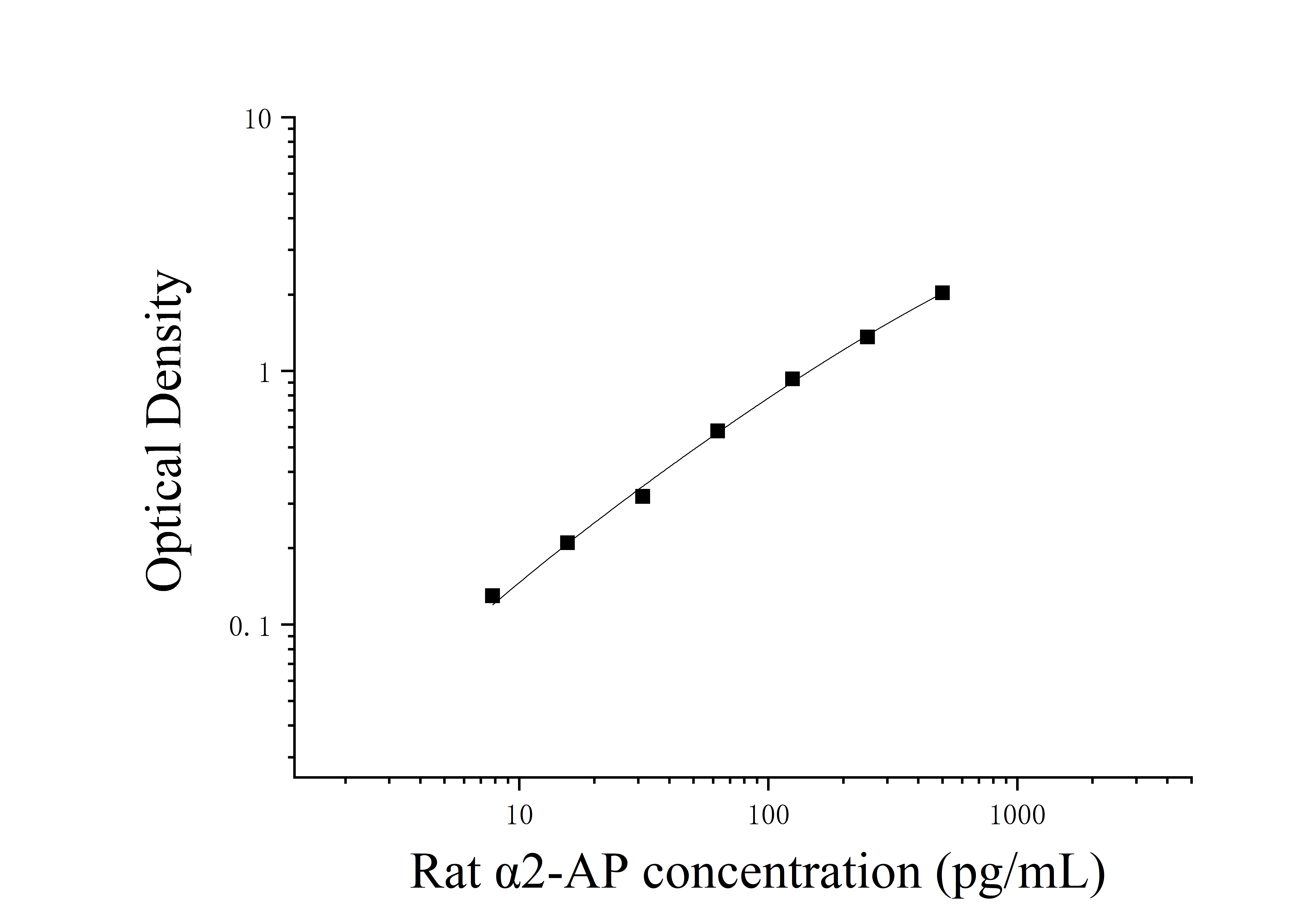 Rat α2-Antiplasmin (α2-AP) ELISA Kit Rat α2-Antiplasmin (α2-AP) ELISA Kit